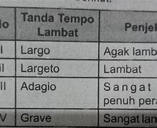 Tempo Sedang Bisa Juga Disebut Dengan . .